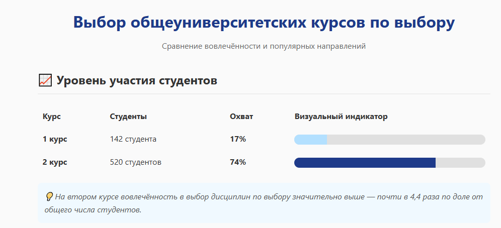данные на 22 декабря