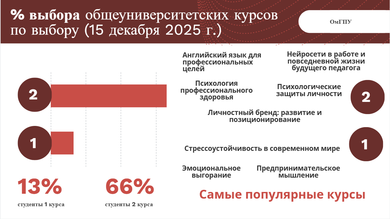 статистика на 15 дека